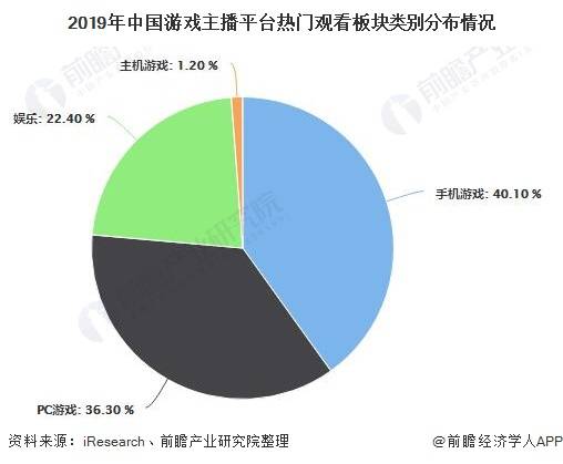 直播經(jīng)濟火熱的原因,直播經(jīng)濟火熱的原因，全面執(zhí)行分析數(shù)據(jù),數(shù)據(jù)解析支持策略_網(wǎng)紅版46.32.26