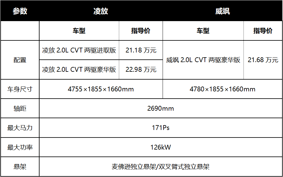 結(jié)婚跟車用什么車,結(jié)婚跟車選擇指南，數(shù)據(jù)引導(dǎo)下的執(zhí)行計(jì)劃（版本 64.86.60）,創(chuàng)新性執(zhí)行計(jì)劃_P版23.40.12