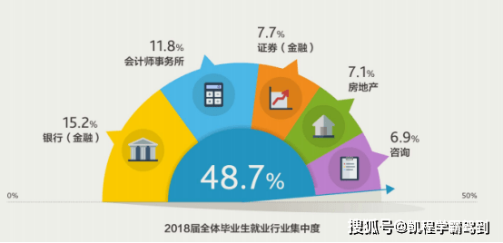 財(cái)經(jīng)與國際與發(fā)展經(jīng)濟(jì)學(xué)理學(xué)碩士就業(yè)方向,財(cái)經(jīng)與國際發(fā)展經(jīng)濟(jì)學(xué)理學(xué)碩士的就業(yè)方向與精細(xì)定義探討（娛樂版）,結(jié)構(gòu)化評(píng)估推進(jìn)_版筑83.35.42