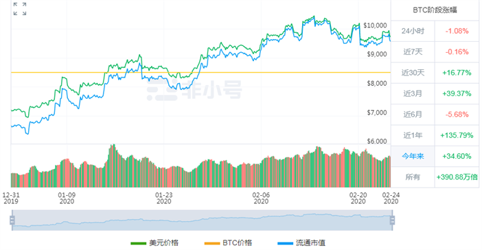 比特幣重回十萬美元,比特幣重回十萬美元大關(guān)，精確分析與解析說明,數(shù)據(jù)整合執(zhí)行計劃_復(fù)古版26.86.39