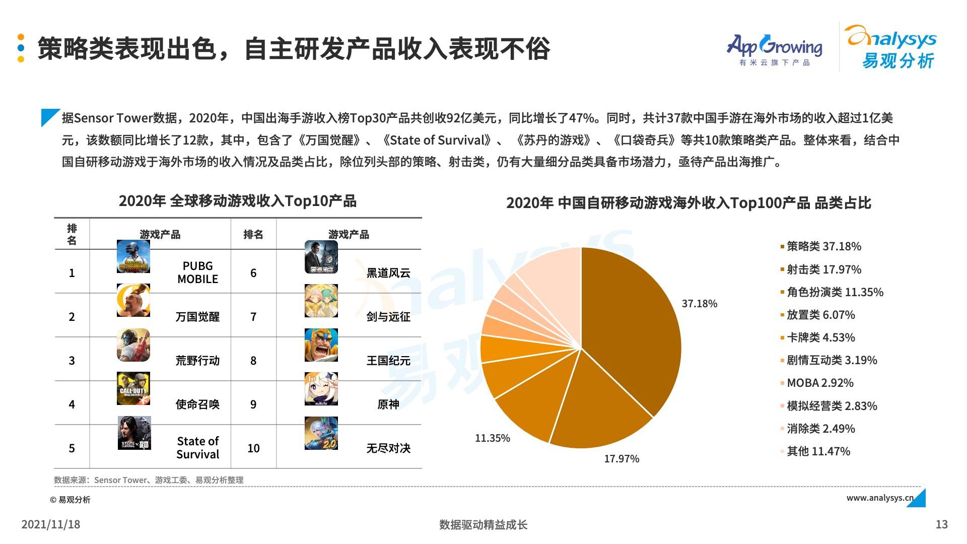 深圳游戲發(fā)行公司,深圳游戲發(fā)行公司，標(biāo)準(zhǔn)化流程評(píng)估與網(wǎng)紅版的發(fā)展之路,數(shù)據(jù)驅(qū)動(dòng)設(shè)計(jì)策略_云版84.84.47