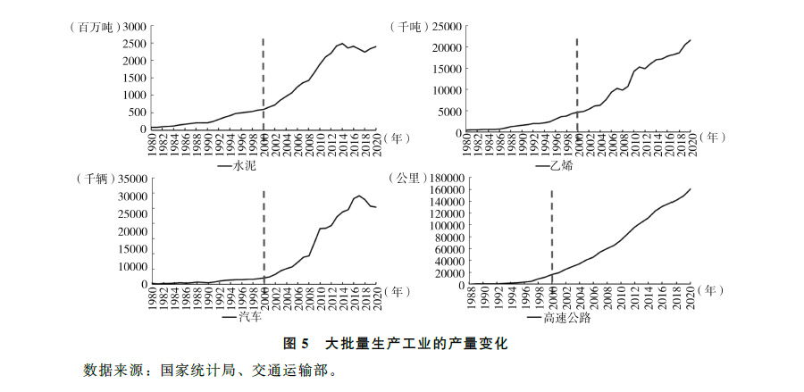 中國(guó)經(jīng)濟(jì)高速增長(zhǎng)的動(dòng)因,中國(guó)經(jīng)濟(jì)高速增長(zhǎng)的動(dòng)因及可靠設(shè)計(jì)策略解析 V11.96.15,預(yù)測(cè)分析說(shuō)明_珂羅版90.27.26