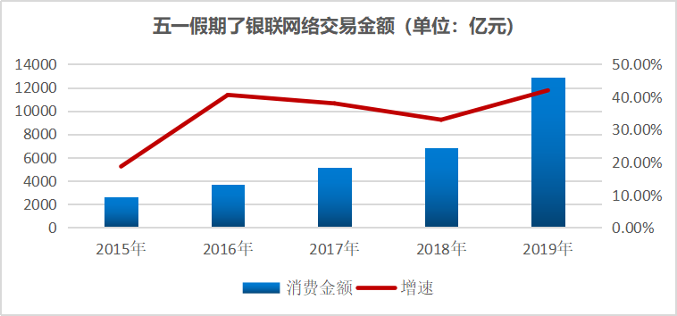 旅游業(yè)對經(jīng)濟增長的實證分析,旅游業(yè)對經(jīng)濟增長的實證分析，實時解答解釋定義的重要性,實用性執(zhí)行策略講解_工具版16.26.72