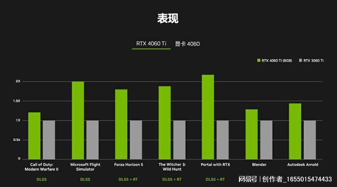 英偉達(dá)ge,英偉達(dá)GE與科學(xué)數(shù)據(jù)解釋定義，探索技術(shù)的深度與廣度,權(quán)威詮釋推進(jìn)方式_版位73.19.32