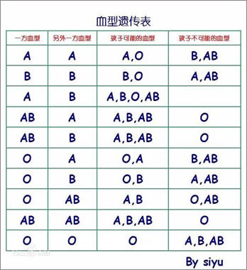 從血型可以親子鑒定嗎,從血型能否進行親子鑒定及深層數(shù)據執(zhí)行設計的探索,深度調查解析說明_活版96.38.28