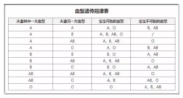 血型怎么看是不是自己的孩子,血型鑒定與親子關(guān)系的確認(rèn)，時(shí)代的進(jìn)步與旗艦版資料解釋定義,實(shí)地評估數(shù)據(jù)方案_體驗(yàn)版31.35.95