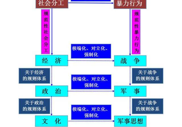 軍事與軍事與經(jīng)濟(jì)的關(guān)系文章摘抄,軍事與經(jīng)濟(jì)的緊密關(guān)系，全面設(shè)計(jì)實(shí)施策略的重要性與策略分析（標(biāo)配版 29.3、31.96）,穩(wěn)定性策略解析_升級(jí)版50.48.49