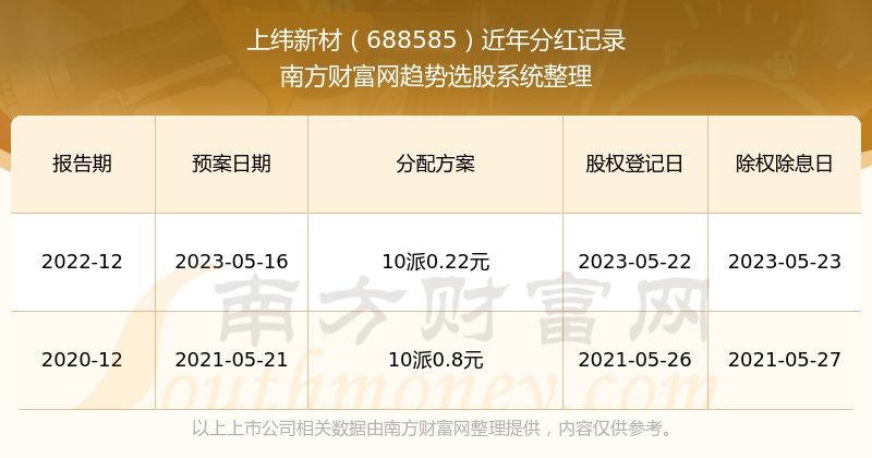 2024新澳彩開獎結(jié)果歷史記錄查詢,探索未來，新澳彩開獎結(jié)果歷史記錄查詢與深層計劃數(shù)據(jù)實施的深度解析,全面分析解釋定義_Premium31.63.71