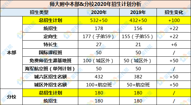 心動奶蓋 第4頁