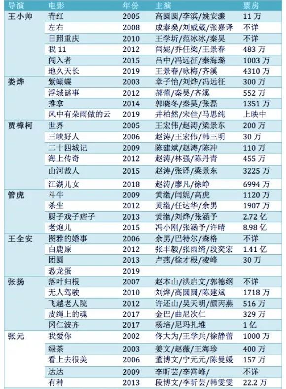 冷眸╃溫柔 第4頁