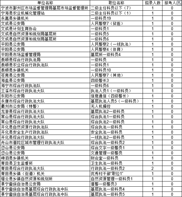 新澳門六開獎結(jié)果2025開獎記錄表,新澳門六開獎數(shù)據(jù)分析驅(qū)動執(zhí)行，探索未來游戲業(yè)的科技力量,動態(tài)說明解析_Device91.13.93