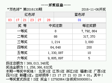 熬過人間疾苦 第5頁