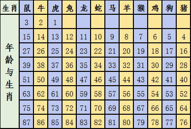 澳門(mén)碼十二生肖圖片,澳門(mén)碼十二生肖圖片與最新研究解釋定義，詔版27.65.54——文化與科技的交融,深度評(píng)估解析說(shuō)明_app14.54.69