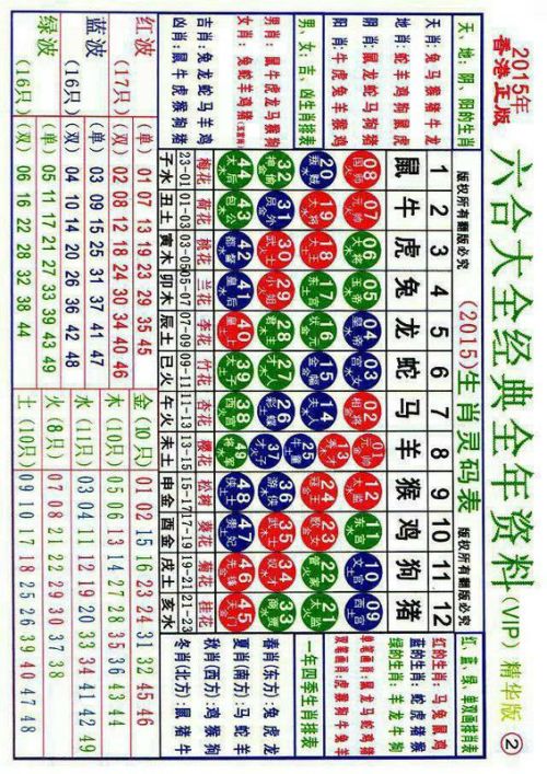 2020澳門(mén)生肖圖49個(gè)號(hào)碼卡,澳門(mén)生肖圖與最新數(shù)據(jù)解析，探索神秘的數(shù)字世界（拼版43.5、2.99）,實(shí)踐研究解釋定義_Premium95.87.51