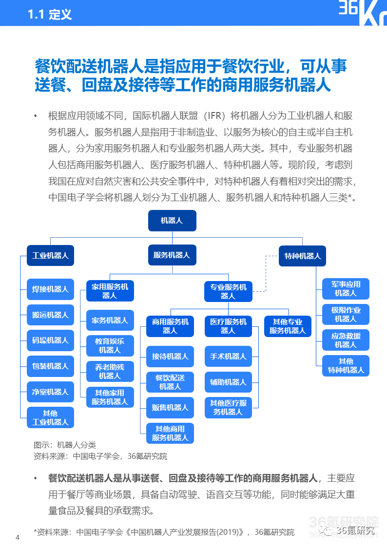 餐飲需要的機器,餐飲行業(yè)中的機器需求與快速設(shè)計問題解析，MR14.78.81探索,專業(yè)調(diào)查解析說明_基礎(chǔ)版86.78.32