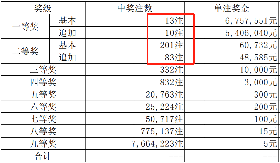 二四六開獎結(jié)果現(xiàn)場資料澳門,澳門二四六開獎結(jié)果現(xiàn)場資料與實證研究解析說明,整體講解執(zhí)行_FT33.45.97