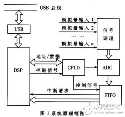 一段情一片傷 第3頁