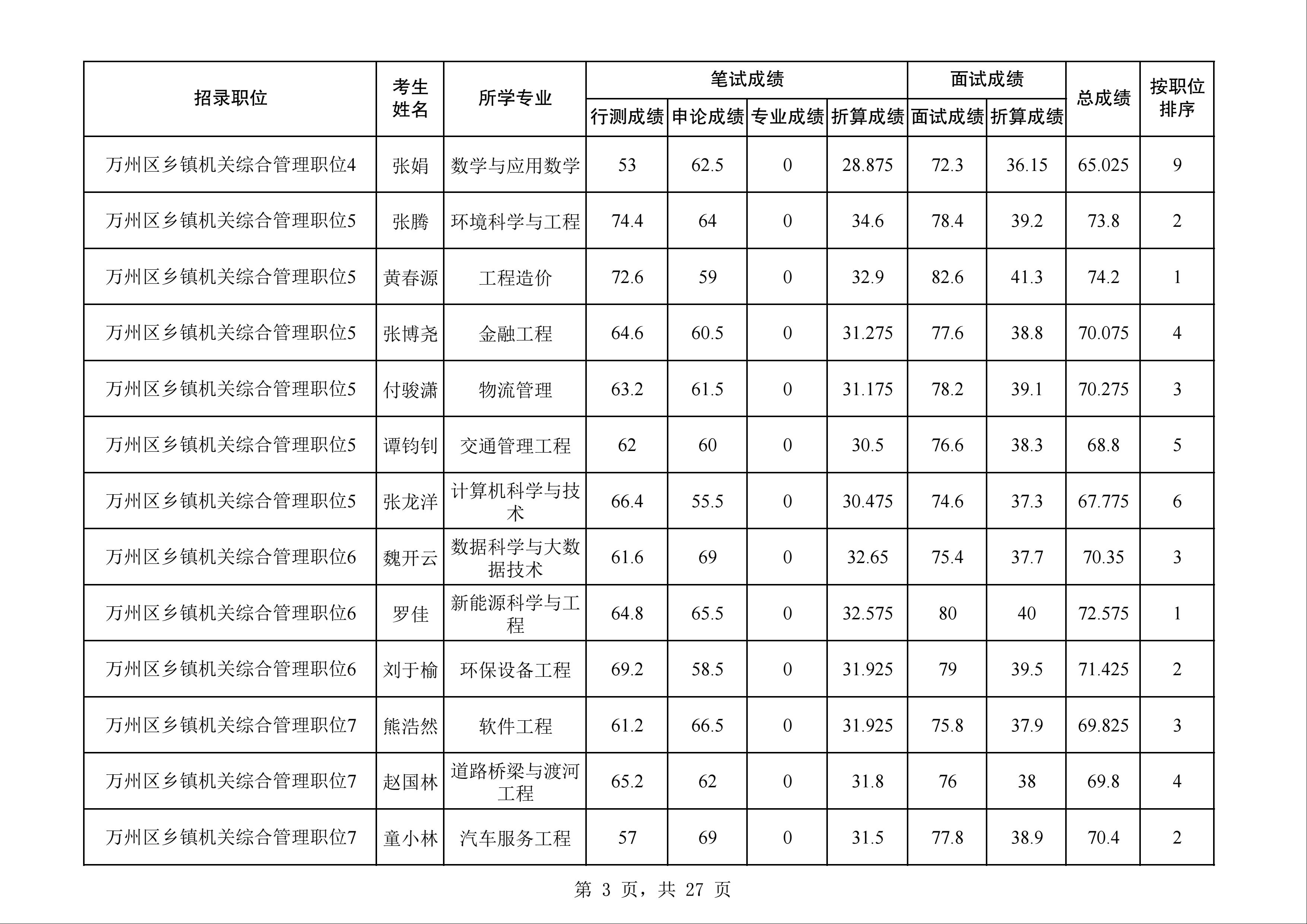 盡摧殘 第3頁