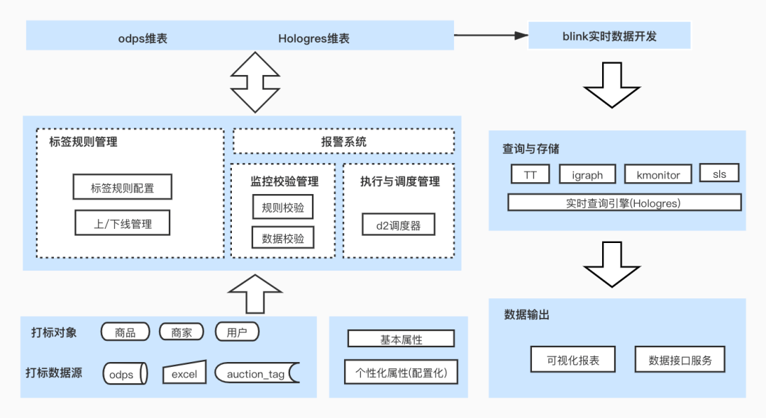 夏兮 第3頁