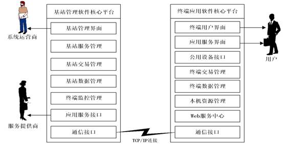 太陽能電池閥接線,太陽能電池閥接線技術(shù)及應(yīng)用數(shù)據(jù)分析——升級版策略探討,真實數(shù)據(jù)解析_Premium95.96.92