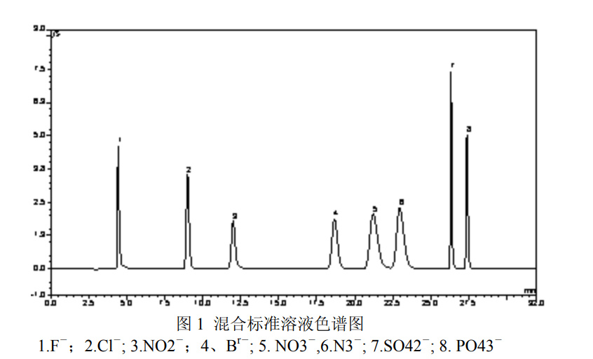 離子色譜水的作用,離子色譜水在實驗室分析中的關鍵作用，預測解讀說明,全面說明解析_試用版82.92.14