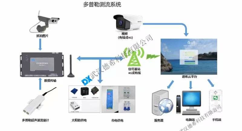 水文流速測算儀hs—2,探索水文流速測算儀HS-2，深入數(shù)據(jù)執(zhí)行計劃之旅,深入執(zhí)行方案數(shù)據(jù)_ChromeOS19.81.44