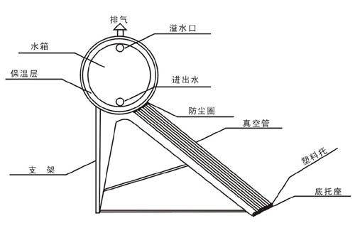 太陽能傳感器側(cè)裝改頂裝,精細(xì)化分析說明，太陽能傳感器側(cè)裝改頂裝的技術(shù)細(xì)節(jié)及優(yōu)勢 —— 以安卓版系統(tǒng)為例,科學(xué)化方案實(shí)施探討_投版11.29.65