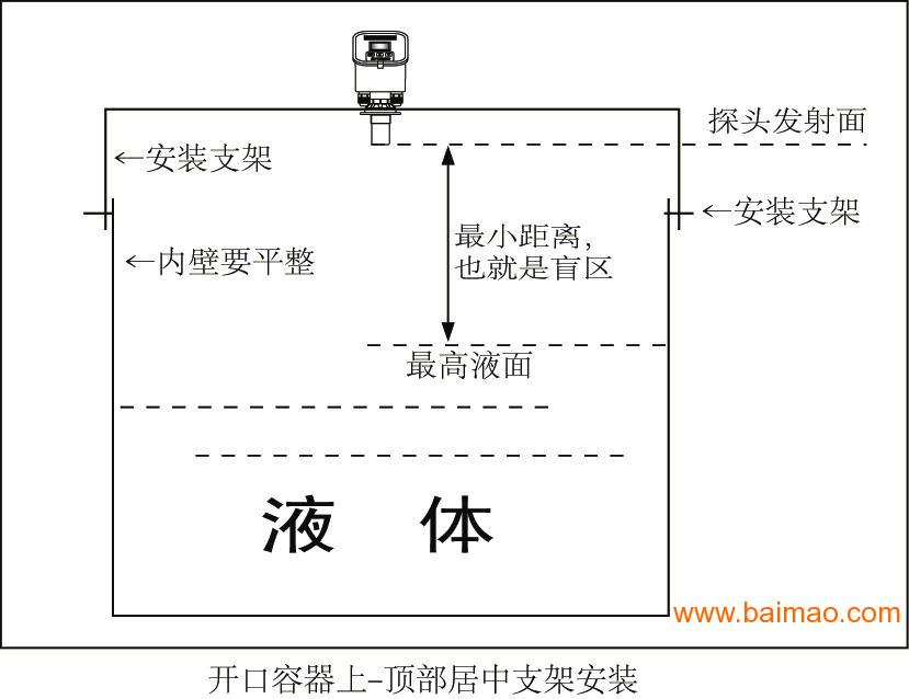 化工儀表生產(chǎn)廠家,化工儀表生產(chǎn)廠家的數(shù)據(jù)驅(qū)動(dòng)設(shè)計(jì)策略，DX版19.62.55探索,結(jié)構(gòu)化推進(jìn)計(jì)劃評(píng)估_凸版印刷58.93.48