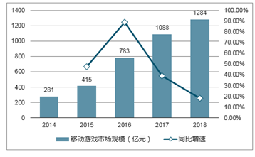 游戲直播的發(fā)展趨勢