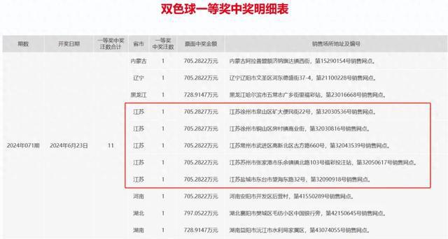 2024香港最新開獎(jiǎng)結(jié)果查詢23期,香港游戲開獎(jiǎng)結(jié)果查詢與平衡策略指導(dǎo)——探索未來(lái)游戲的新機(jī)遇,實(shí)地執(zhí)行考察設(shè)計(jì)_3DM29.71.13