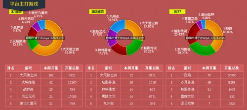 2024年今晚澳門開(kāi)獎(jiǎng)結(jié)果,澳門游戲開(kāi)獎(jiǎng)結(jié)果預(yù)測(cè)與數(shù)據(jù)解析支持策略——以WearOS 94.23.17為輔助工具,數(shù)據(jù)整合執(zhí)行設(shè)計(jì)_Holo51.18.23