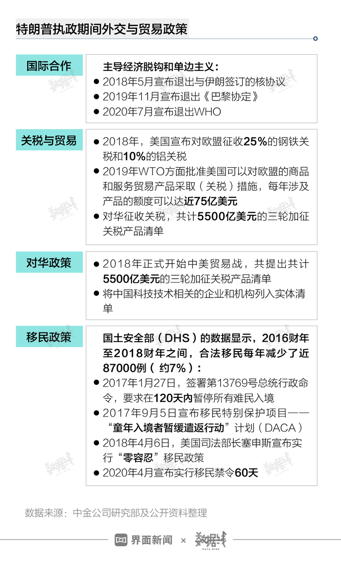 特朗普當(dāng)總統(tǒng)好嗎,特朗普當(dāng)總統(tǒng)是否好？數(shù)據(jù)實施導(dǎo)向下的分析,數(shù)據(jù)整合策略分析_版轝99.49.42