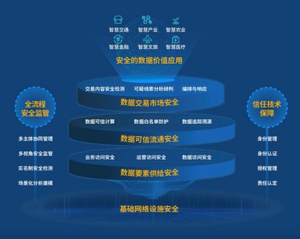 2025正版資料免費,關(guān)于未來數(shù)據(jù)資源獲取與共享的探索，以2025正版資料免費和全面數(shù)據(jù)解釋定義為視角,經(jīng)濟性執(zhí)行方案剖析_版牘68.96.87