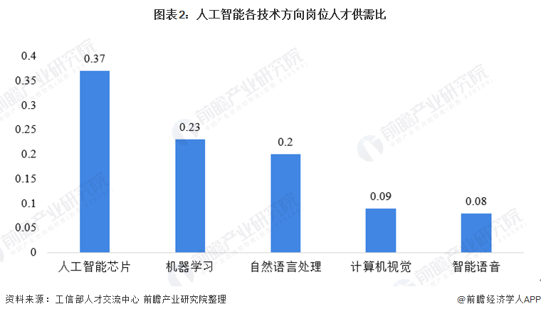 電力人工智能專業(yè)發(fā)展報(bào)告,電力人工智能專業(yè)發(fā)展報(bào)告，實(shí)證分析與未來展望,深度研究解釋定義_DP57.30.17