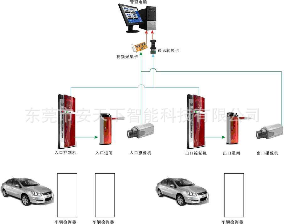 智能停車場控制系統(tǒng)設(shè)計,智能停車場控制系統(tǒng)設(shè)計，數(shù)據(jù)驅(qū)動執(zhí)行決策的未來展望,數(shù)據(jù)分析解釋定義_特別版15.58.12