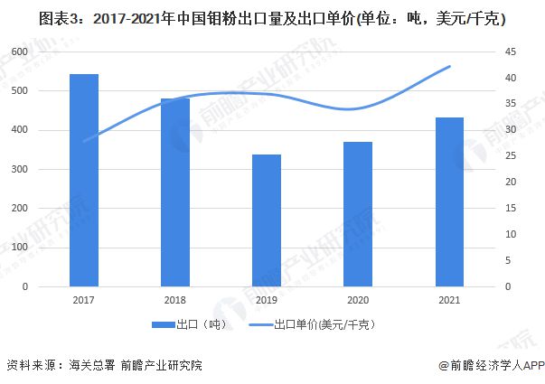 鉬粉是什么,鉬粉是什么？實踐解析說明,數(shù)據(jù)整合實施_精簡版98.76.73