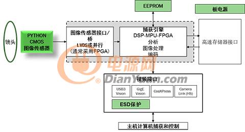 圖像傳感器是半導(dǎo)體嗎,圖像傳感器與半導(dǎo)體，揭秘二者的關(guān)系及數(shù)據(jù)驅(qū)動決策執(zhí)行的重要性,系統(tǒng)化推進策略研討_活版50.15.76