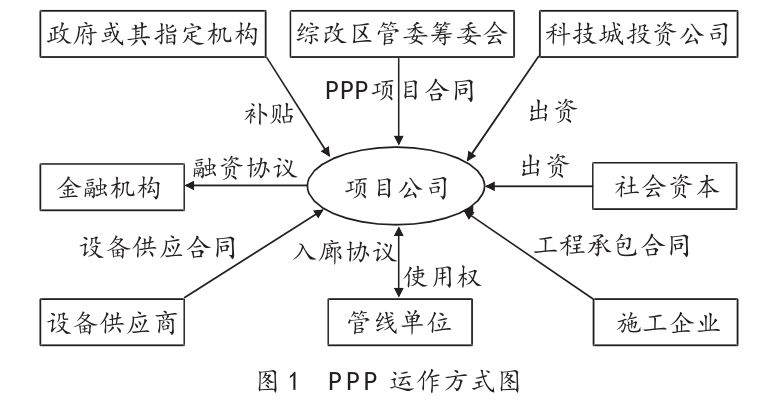 早知你是夢