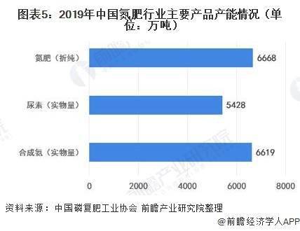 氮肥可以干嘛,氮肥的多元應(yīng)用與專業(yè)解析評估——挑戰(zhàn)版39.35.17,實(shí)踐案例解析說明_3D90.74.89