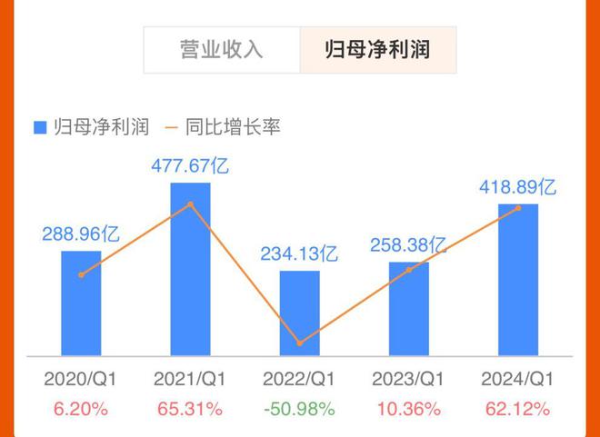 澳門2024年今晚開獎號碼是什么呢,澳門游戲的未來展望與數(shù)據(jù)分析，探索最新數(shù)據(jù)解釋定義及未來趨勢預測（拼版數(shù)據(jù)，43.52、99）,數(shù)據(jù)支持設計解析_WearOS65.38.52