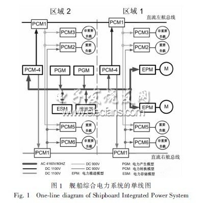 船舶主配電板原理圖,船舶主配電板原理圖與數(shù)據(jù)導(dǎo)向設(shè)計方案，進階款97.35.55詳解,持久性策略解析_VIP68.37.48