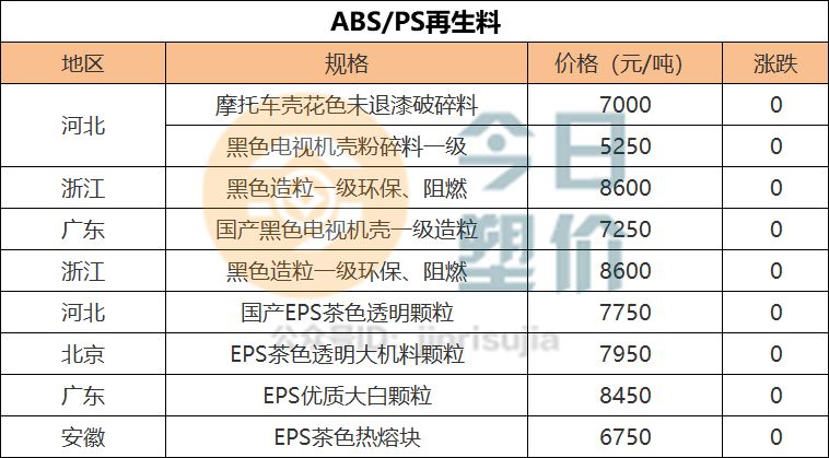 再生塑料用什么膠能粘結(jié)實,再生塑料的粘結(jié)與數(shù)據(jù)驅(qū)動計劃，探索高效膠粘劑及其實施策略,數(shù)據(jù)整合設(shè)計方案_運動版98.30.17