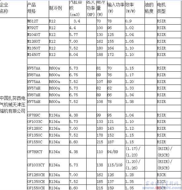 各種車型機(jī)油濾清器對(duì)照表,關(guān)于各種車型機(jī)油濾清器對(duì)照表及數(shù)據(jù)導(dǎo)向設(shè)計(jì)解析的探討,預(yù)測(cè)說明解析_退版32.82.93