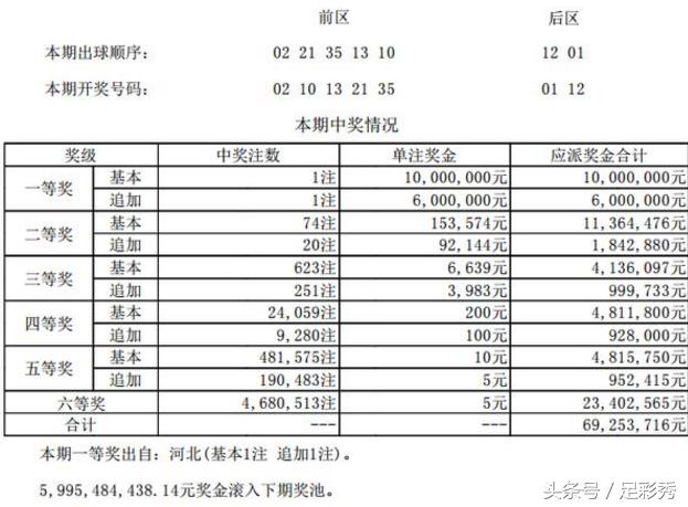 香港現(xiàn)場開碼結(jié)果2025,香港未來游戲開獎預測與平衡實施策略——微型版探索,實證解讀說明_凸版印刷12.84.58