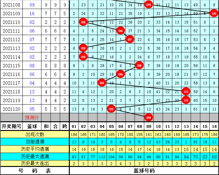 2025今晚澳門開什么號碼,關于澳門游戲號碼預測及數(shù)據(jù)分析的探討,深度評估解析說明_Advanced84.27.47