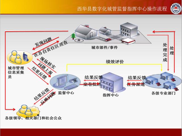 童車組裝,童車組裝高效實(shí)施設(shè)計(jì)策略，筑版之路的精準(zhǔn)指引,精確分析解析說明_瓷版50.53.58