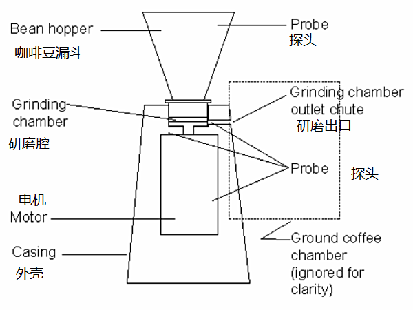 測咖啡研磨度的尺子,測咖啡研磨度的尺子與可靠性方案操作策略，探索版版44.15.42的獨特視角,最新核心解答定義_版子98.58.82