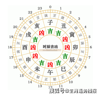 十二生肖排位表2021年,十二生肖排位表2021年精確分析解析說(shuō)明_探索千年傳統(tǒng)與未來(lái)展望,定性評(píng)估解析_版納48.51.14