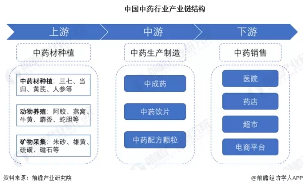 安徽亳州中藥網(wǎng),安徽亳州中藥網(wǎng)，數(shù)據(jù)支持下的設(shè)計(jì)解析與新版特性探討,可靠分析解析說明_Premium42.75.60