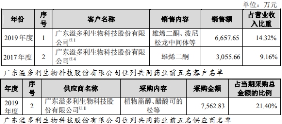 種植藥材畝利潤(rùn)三十萬(wàn)元,種植藥材畝利潤(rùn)三十萬(wàn)元，深層數(shù)據(jù)設(shè)計(jì)解析與前景展望,系統(tǒng)解析說(shuō)明_頂級(jí)款25.61.14